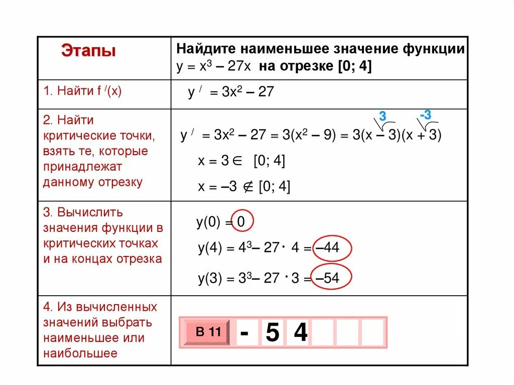 3x 27 x 0. Определите наибольшее и наименьшее значение функции. Нахождение наибольшего значения функции на отрезке. Как вычислить наименьшее значение функции. Нахождение наибольшего и наименьшего значения функции.