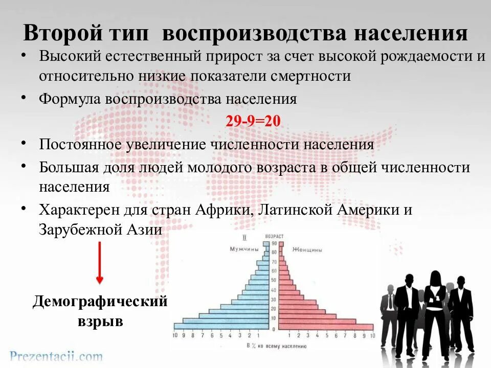 Воспроизводство населения формула расчета. Типы воспроизводстванаселенияэ. Второй Тип воспроизводства населения. Естественный Тип воспроизводства населения.