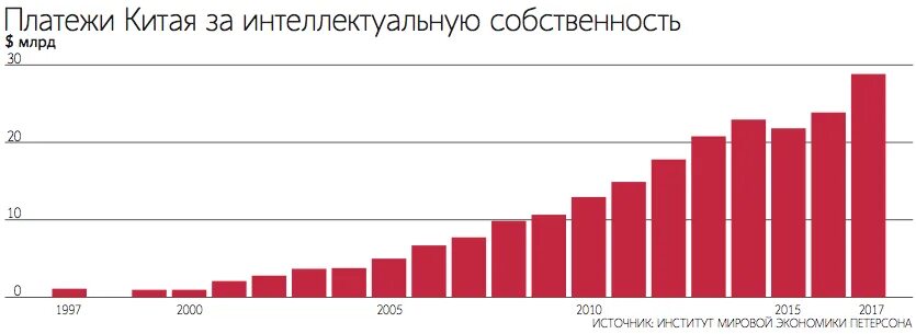 Платежи в китай не проходят март 2024