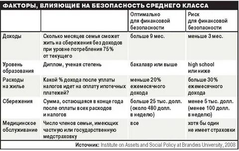 Таблица средний класс история