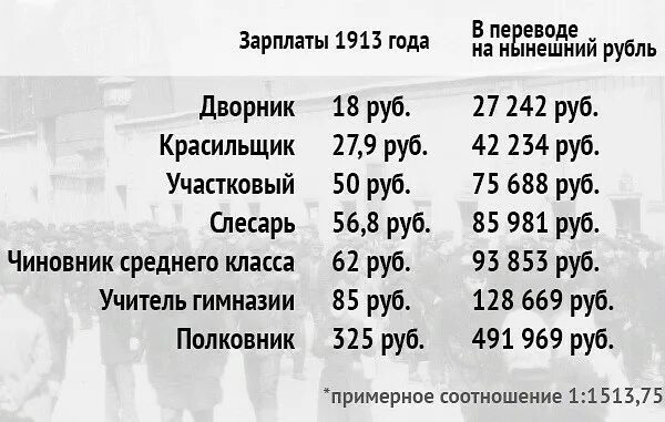 Сколько получают в церкви. Зарплаты в 1913 году. Зарплаты в Российской империи. Заработная плата в Российской империи. Зарплата рабочего в СССР.