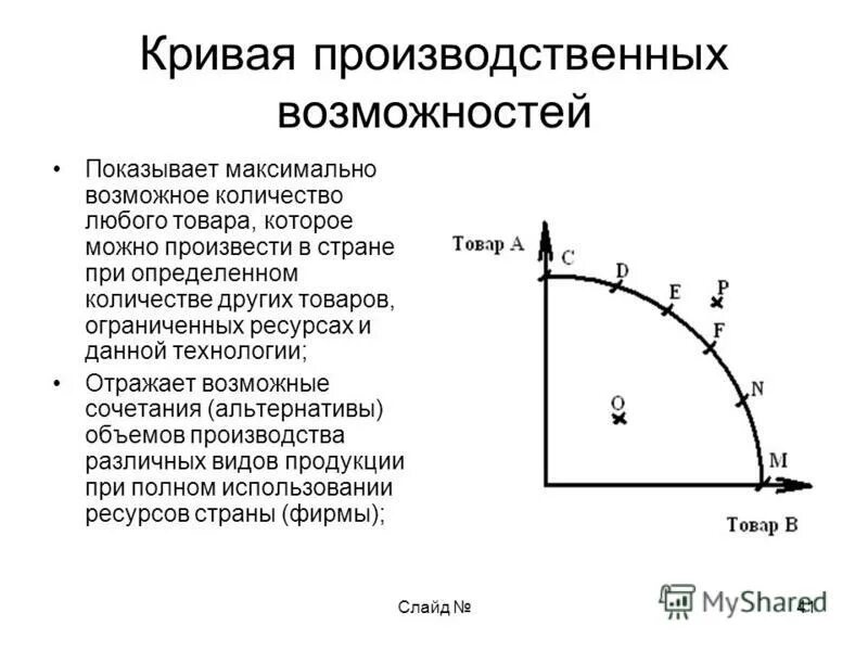 Точки кривой производственных возможностей