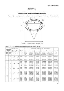 Технические условия трубы