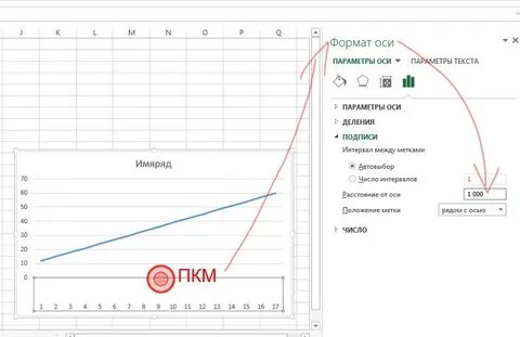 Как сделать ось х в экселе