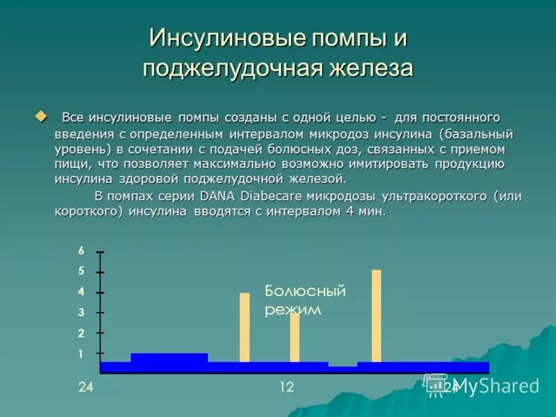 Инсулиновый шок