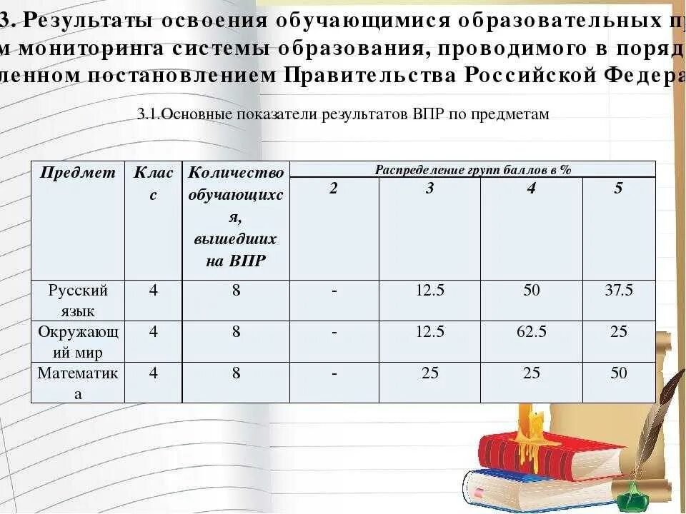 Какие впр будут писать 7 класс. Таблица аттестации. Справка по ВПР. Таблица результатов освоения программы. Справка по итогам мониторинга для аттестации.