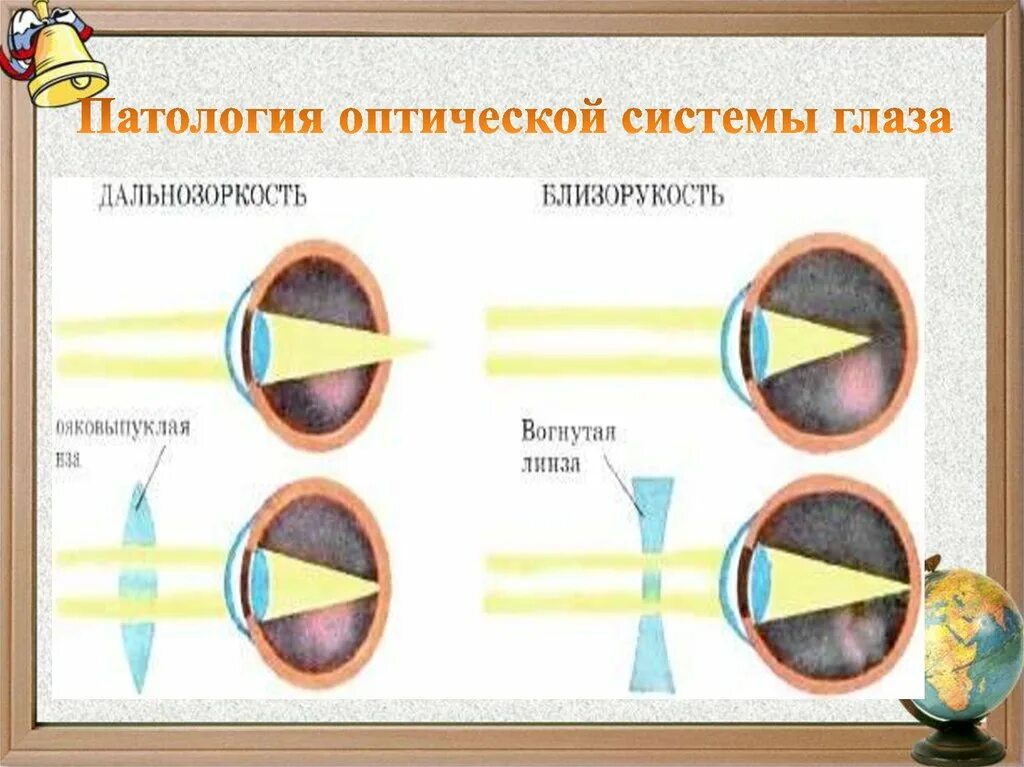 Оптическая система глаз последовательность. Оптическая система глаза. Оптическая система глаза состоит. Оптические функции зрения. Механизм работы оптической системы глаза.