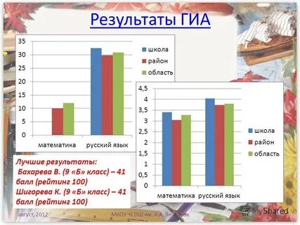 Анализ итогов года