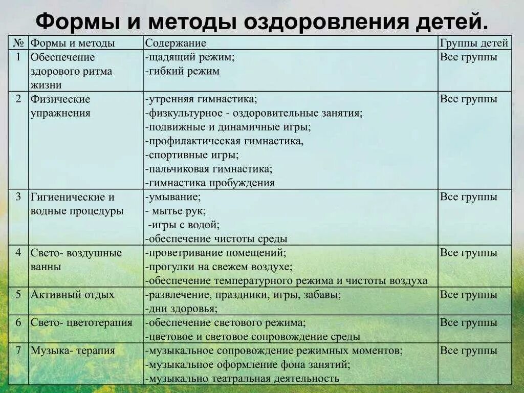 Система оздоровления организма человека обж. Естественные методы оздоровления. Традиционные методы оздоровления. Современные методы оздоровления. Приемы и методы физического оздоровления организма.