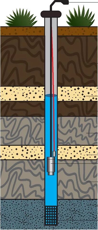 Правильная обсадка скважины. Скважина в разрезе. Бурение скважин в разрезе. Скважина под воду в разрезе. Скважина на воду нижегородская область