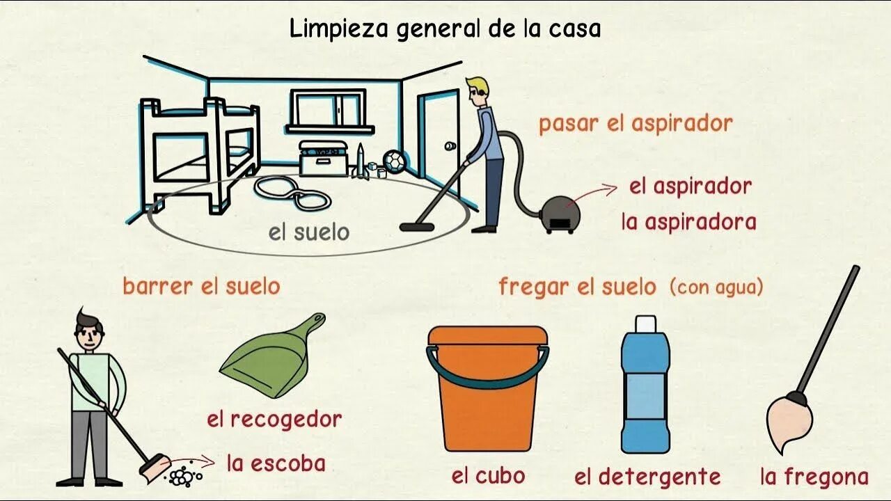 Cuanto se te moja la tarea. Испанский tareas domesticas. fregar перевод. fregar.