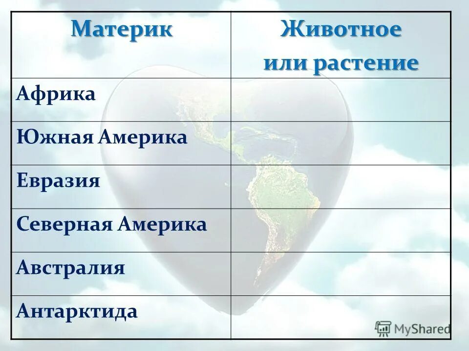 Название материков. Материки и океаны для детей. Евразия Африка Северная Америка Южная Америка Австралия Антарктида. Материки по географии. Тест по теме северные материки северная америка