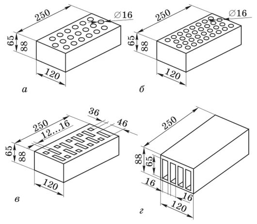 Размер рабочего кирпича стандарт. Кирпич пустотелый чертеж. Кирпич 250 120 88 пустотелый схема монтажа. Ширина пустотелого кирпича. Кирпич м150 пустотелый габариты.
