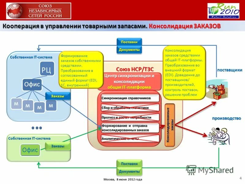 Еип фкис рф проекты туризм ФОРУМ #ЮгМолодой смотреть видео онлайн от "#ЮгМолодой" в хорошем качестве, опу