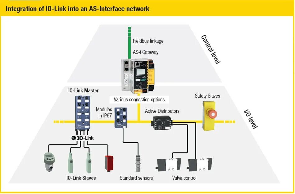 Io интерфейс. Интерфейс link. Asi интерфейс. Link интерфейс. Io link master.
