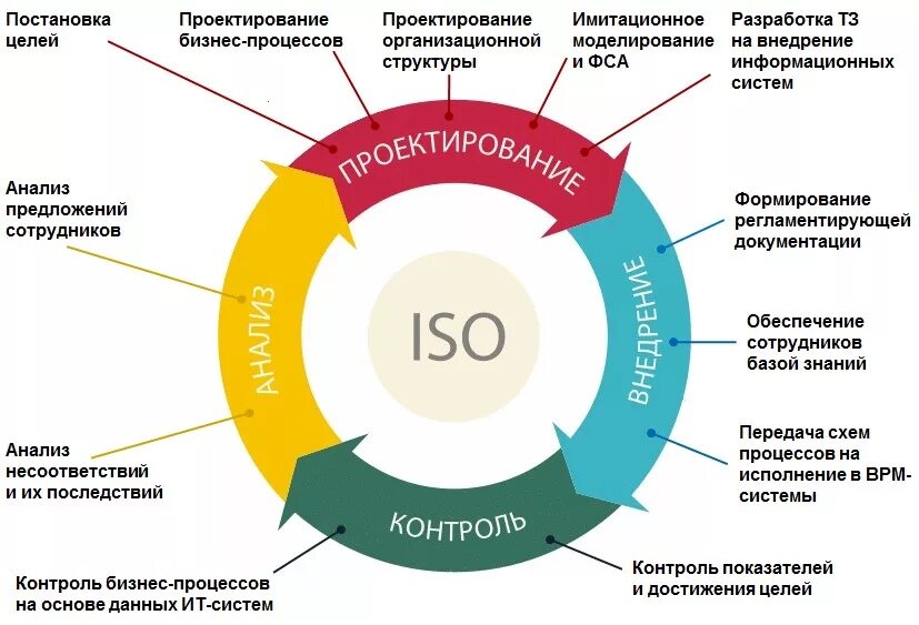 Формирование рынка знаний