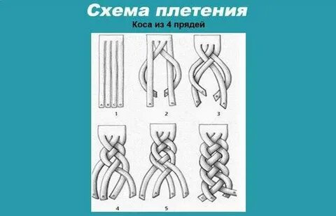 Коса схема