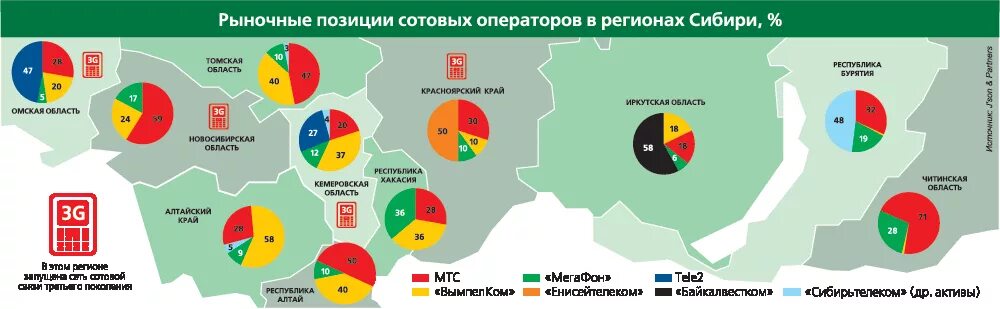 Качество связи операторов. Рынок сотовых операторов. Рейтинг операторов сотовой связи. Самый лучший оператор сотовой связи в России.