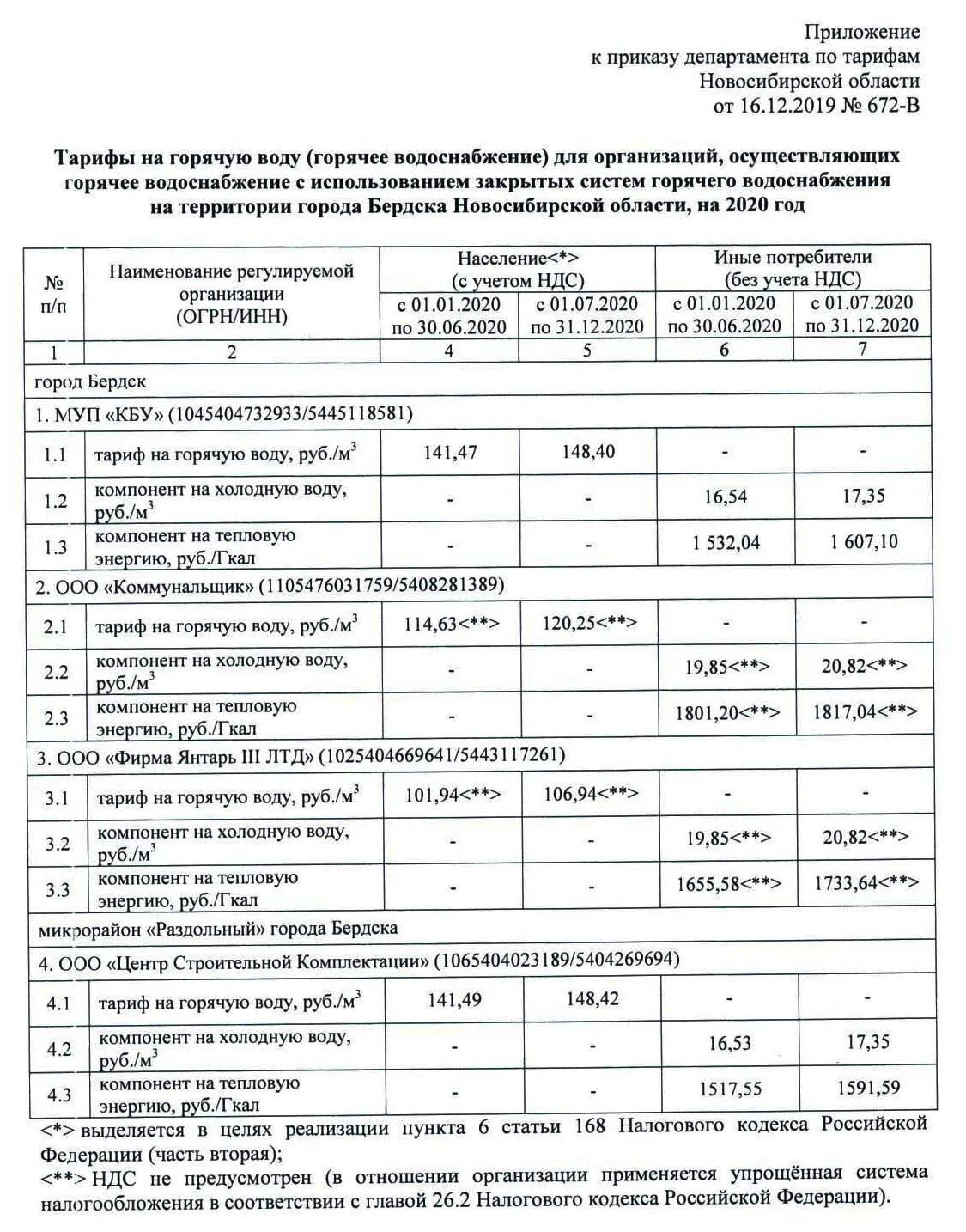 Тарифы на горячую и холодную воду. Тарифы ЖКХ. Расценки на холодную воду. Тариф на холодную воду на 2020. Тариф на холодную воду на человека