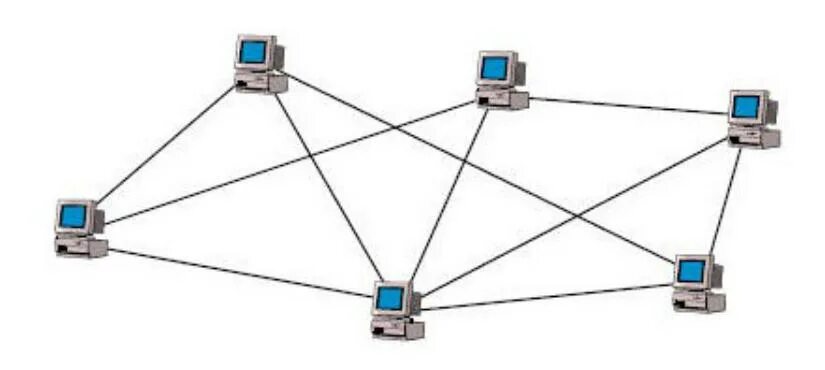 Топология сети каждый с каждым. Топология сети ячеистая топология. Локальная сеть ячеистая топология. Полносвязная топология схема. Топология ячейка.