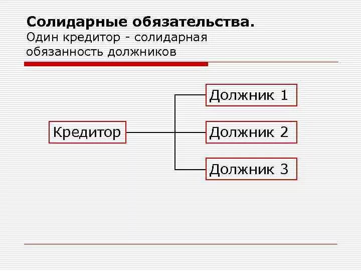Что значит солидарный должник