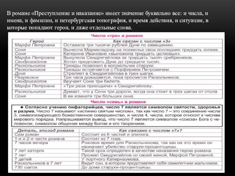 Преступление и наказание вопросы по частям. Преступление и наказание анализ произведения. Преступление и наказание ана.