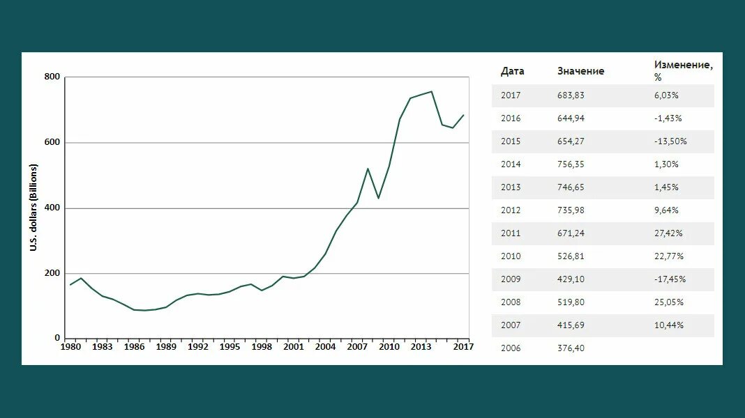 ВВП Швейцарии график. ВВП Швейцарии 2020. Уровень экономического развития Швейцарии. Доходы Швейцарии. Саудовская аравия показатели