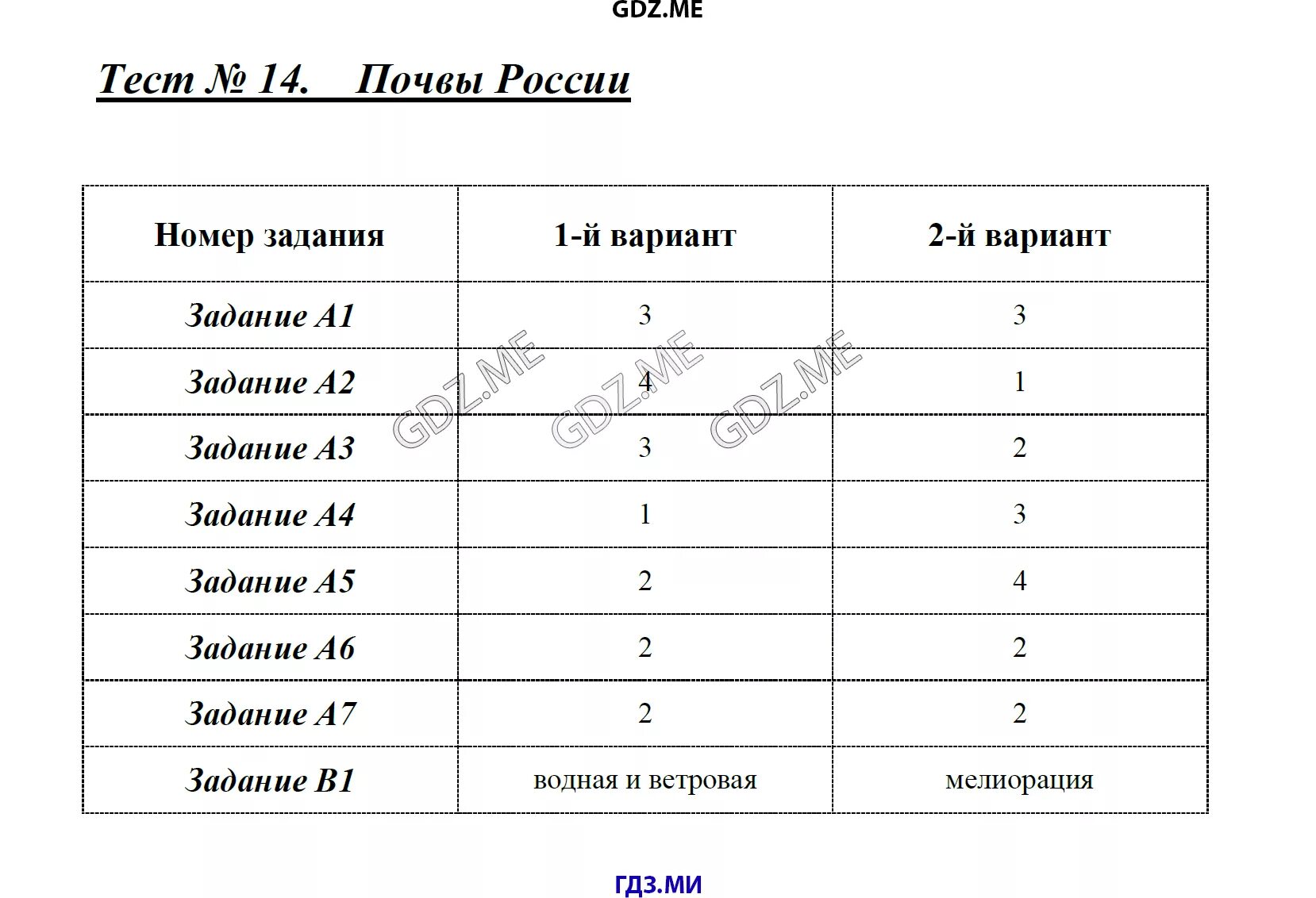 Контрольная работа по географии 8 класс почвы России с ответами. Контрольная работа по географии 8 класс почвенные ресурсы России. Тест почвы России 8 класс география Домогацких. Тест почвы России 8 класс география с ответами. Тест по теме почвы 8 класс география