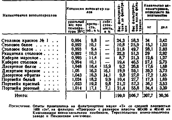 Таблица потерь продуктов при обработке. Потери продуктов при тепловой обработке. Нормы потерь при тепловой обработке продуктов. Процент отхода продуктов.