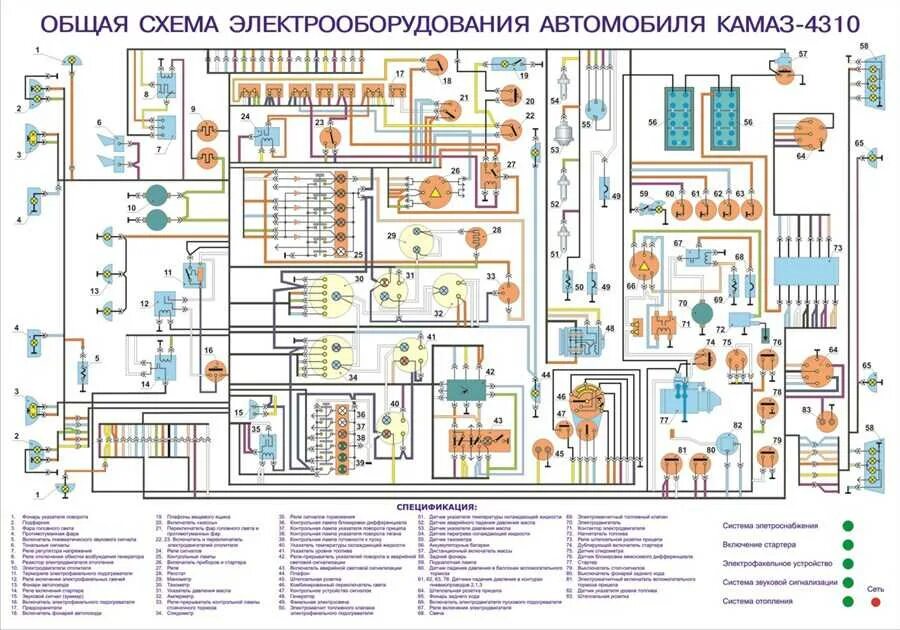 Цветные электросхемы. Схема электрооборудования КАМАЗ. Схема электрооборудования КАМАЗ 5320. Схема электрооборудования КАМАЗ 4310. КАМАЗ схема электрооборудования цветная.