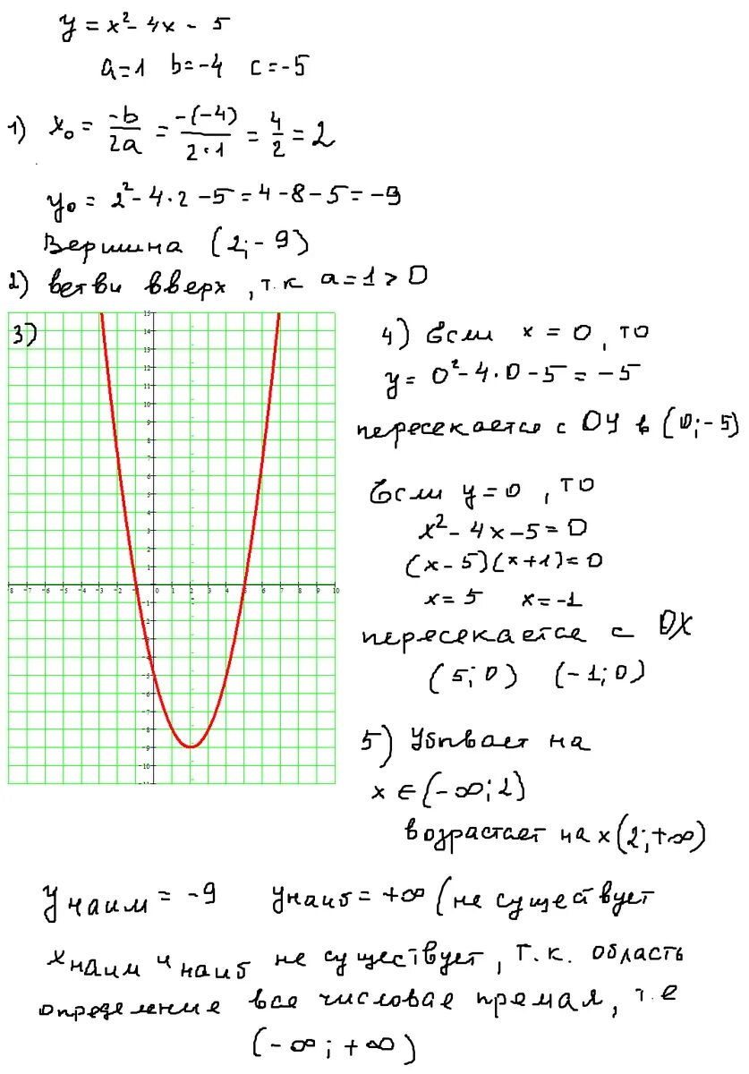 Y х 5 решение. График функции парабола y=x2+4x+4. Парабола x^2+4x+4. Y=x2+2x-1. Y=X^4-2x^2+2.