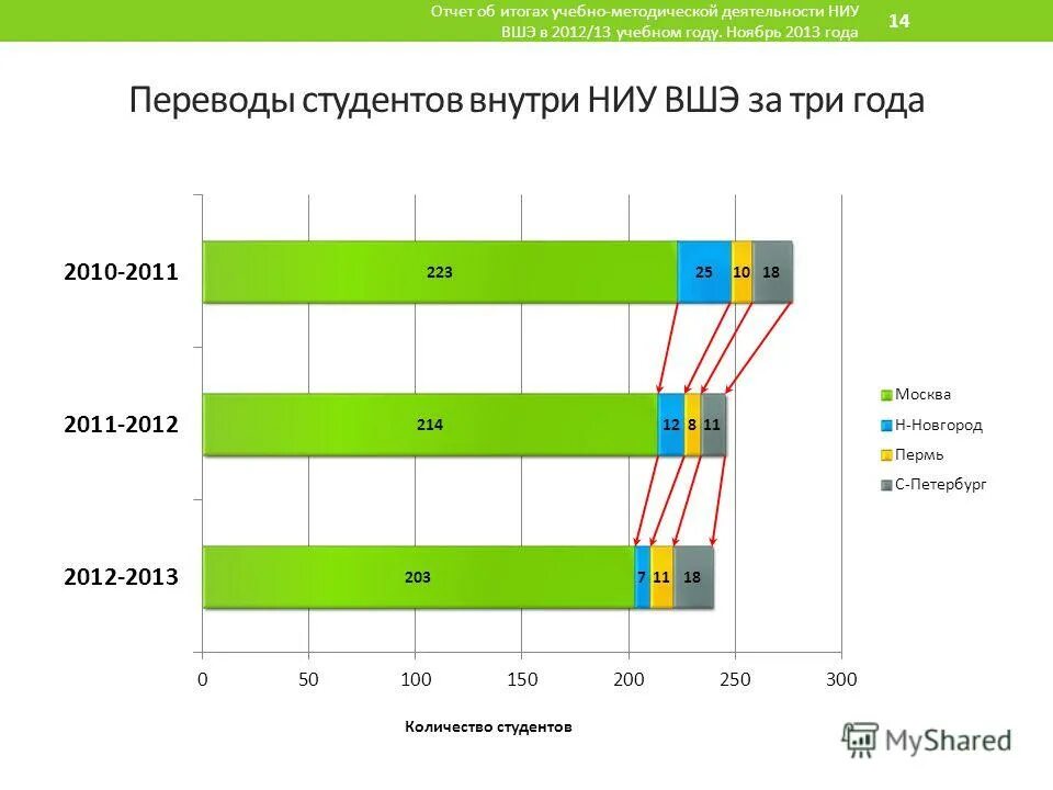 Обучение бюджет и коммерция. Обучение бюджет и коммерция. Виды обучения бюджет коммерция и. Коммерция это в колледже. Бюджет и коммерция.