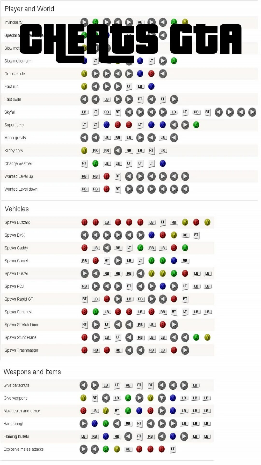 Чит код в гта 5 на технику. Читы на ГТА 5. Коды на GTA V. Читы на ГТА пять. Читы на ГТА 5 пс3.