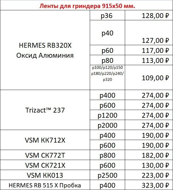 Размеры лент для гриндера