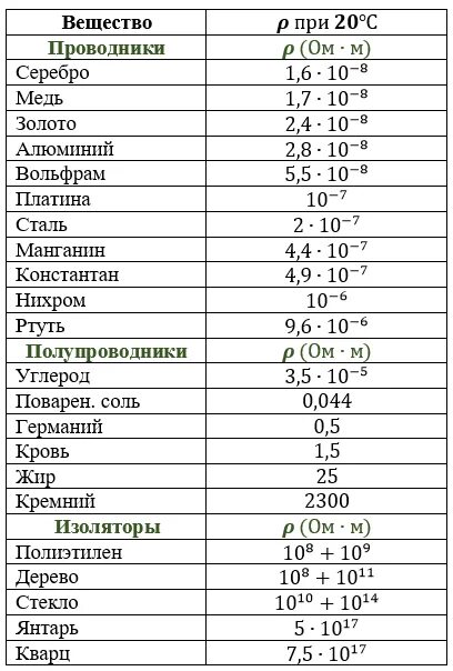Нихром плотность г см3