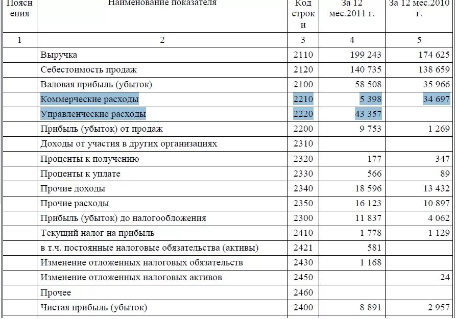 Затраты в балансе строка в балансе. Производственные затраты в балансе строка формула. Затраты предприятия в балансе. Затраты в балансе строка балансовая.