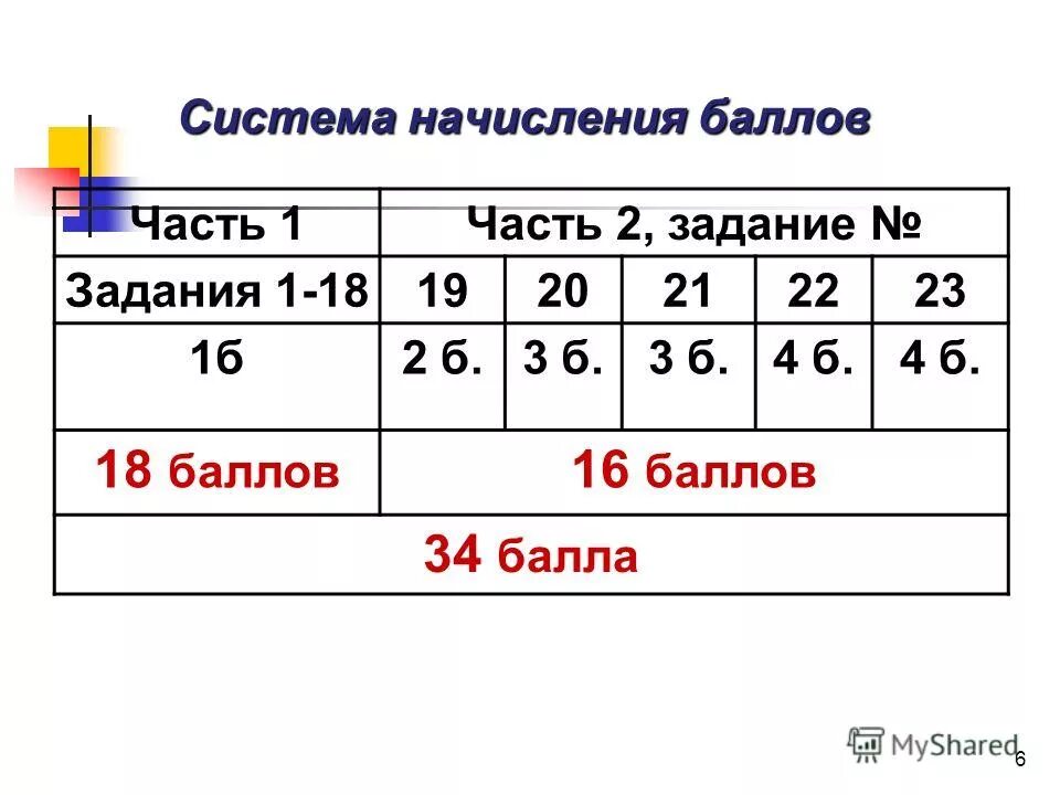 начисленные баллы. начисляем баллы. начисленные баллы. начисленные баллы. начисленные баллы.