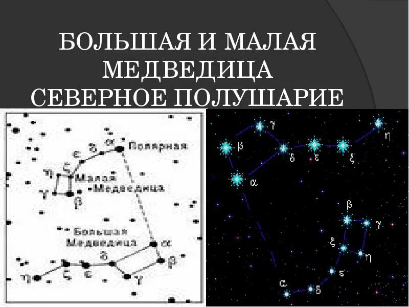 Большая медведица карты. Большая и малая медведицы на карте звездного неба. Созвездия Северного полушария большая Медведица. Бльшаяималая Медведица. Большая м Салая Медведица.