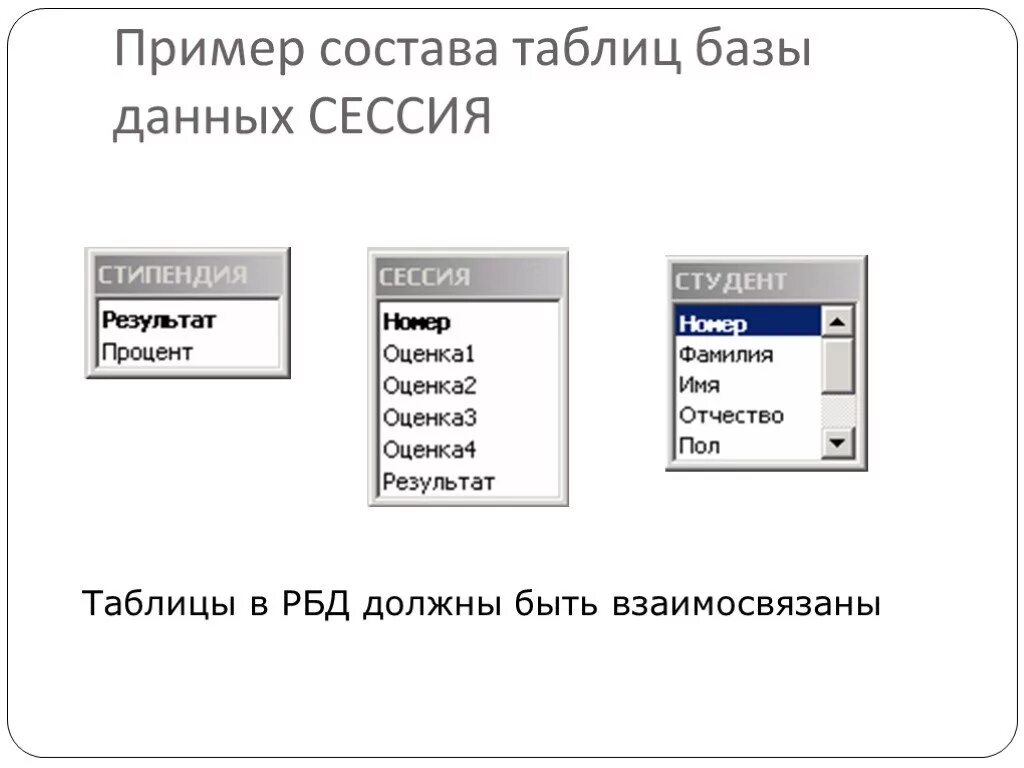 Session access. База данных сессия. БД сессия таблицы. База данных презентация. Готовая база данных сессия.