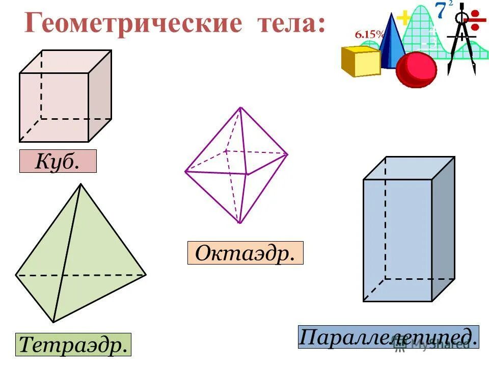 Стереометрия. Стереометрия прямоугольный параллелепипед. Прямой параллелепипед призма. Квадрат диагонали прямоугольного параллелепипеда. Параллелепипед в стереометрии.
