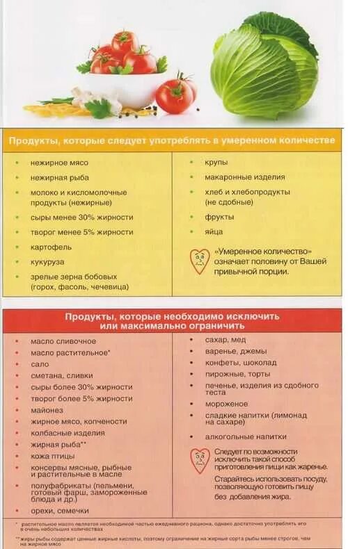 Что нельзя при сахарном диабете 2 типа. Продукты разрешенные при сахарном диабете 2 типа. таблица питания для диабетиков 2 типа. список продуктов сахарный диабет 2 типа. перечень продуктов при диабете 2 типа.
