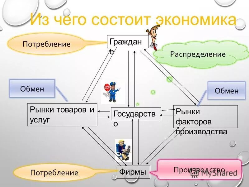 из чего состоит экономика страны. из чего состоит производство в экономике. M2 в экономике. современная экономика как экономика услуг. из чего состоит экономика страны.