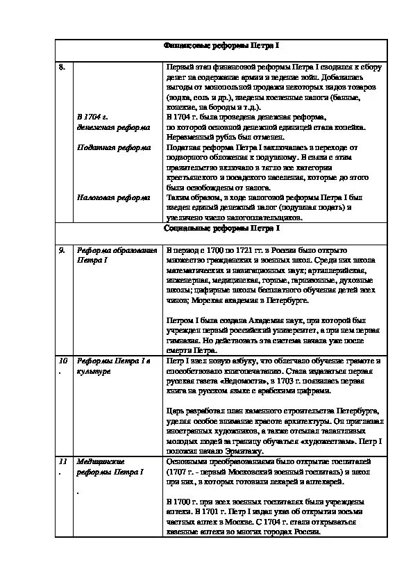 Внутренняя политика Петра 1 реформы. Правление Петра 1 внутренняя и внешняя политика.