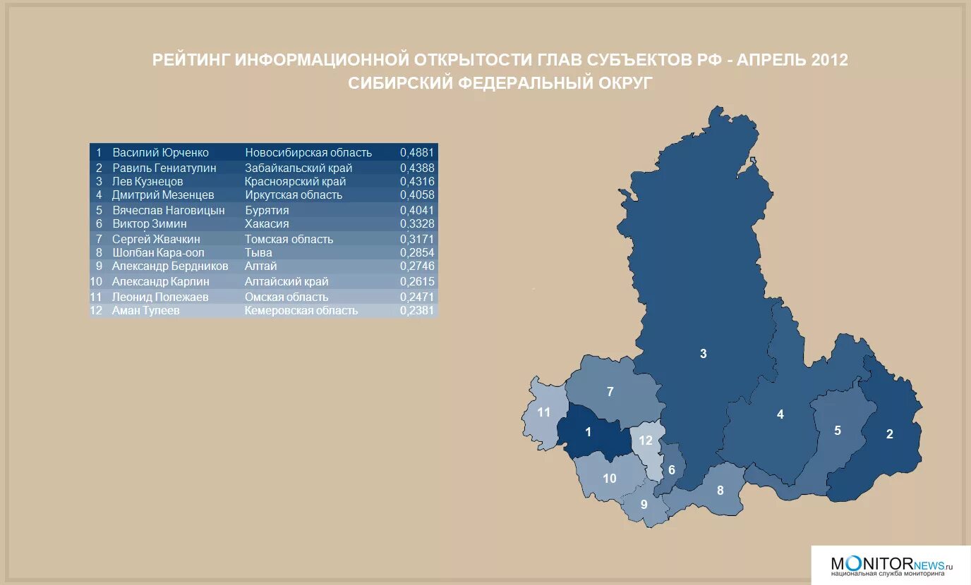 Сайт сибирского федерального округа