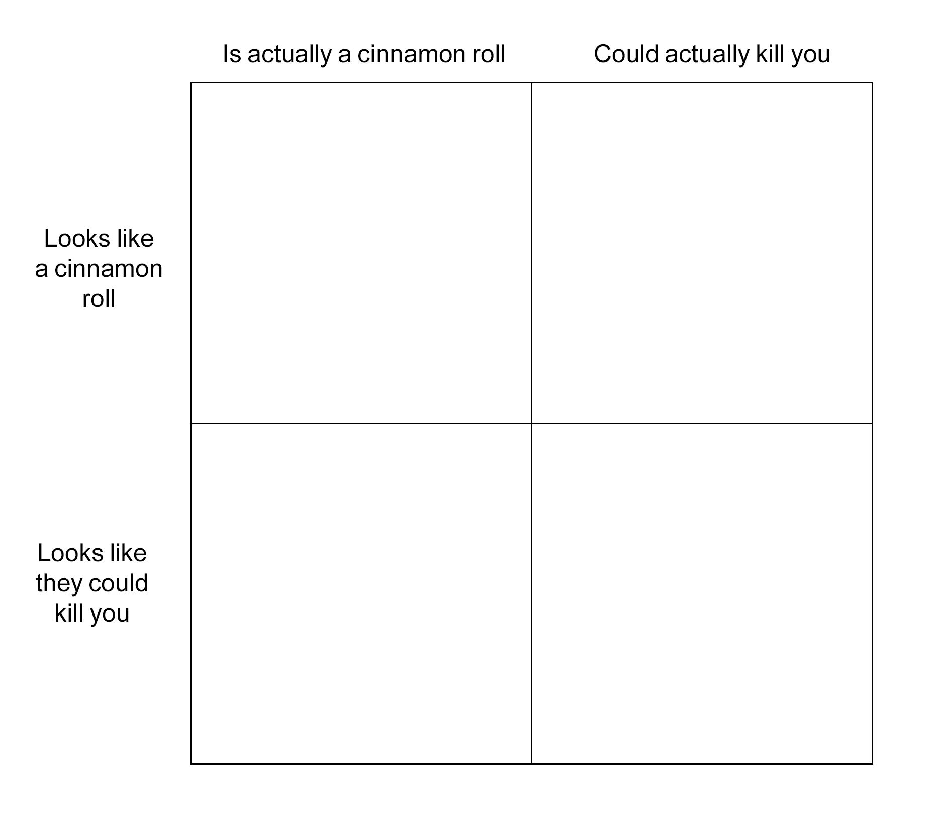 Alignment Charts шаблоны. Cinnamon Roll meme. Alignment Chart meme шаблон. Character meme шаблон. Looks like you could use