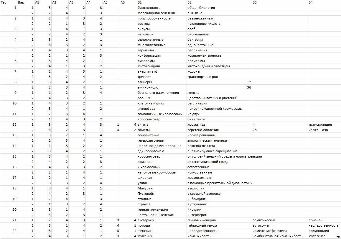 Контрольно измерительные материалы биология 7 класс. Контрольно-измерительные материалы по биологии 6 класс Сивоглазов. Контрольно-измерительные материалы по биологии 6 класс ответы. Биология. 6 Класс. Контрольно-измерительные материалы. ФГОС ответы. Контрольно измерительные материалы по биологии 8