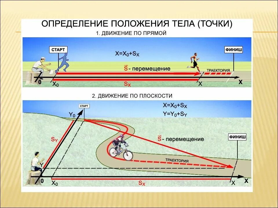 Путь перемещения скорости. Траектория прямолинейного движения. прямолинейное движение трактория. траектория прямолинейного движения и криволинейного. путь перемещение траектория движения.