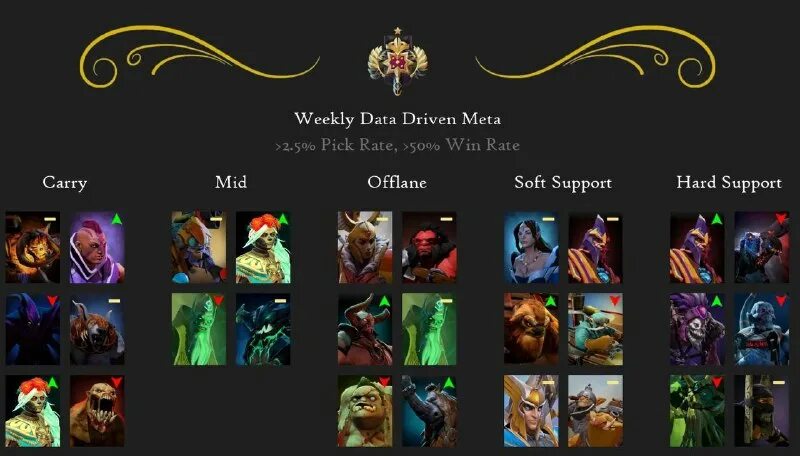 рыцарь 3 ммр. герои в доте. рейтинг 2023 дота. таблица ммр в доте 2023. таблица рейтинга дота 2023.