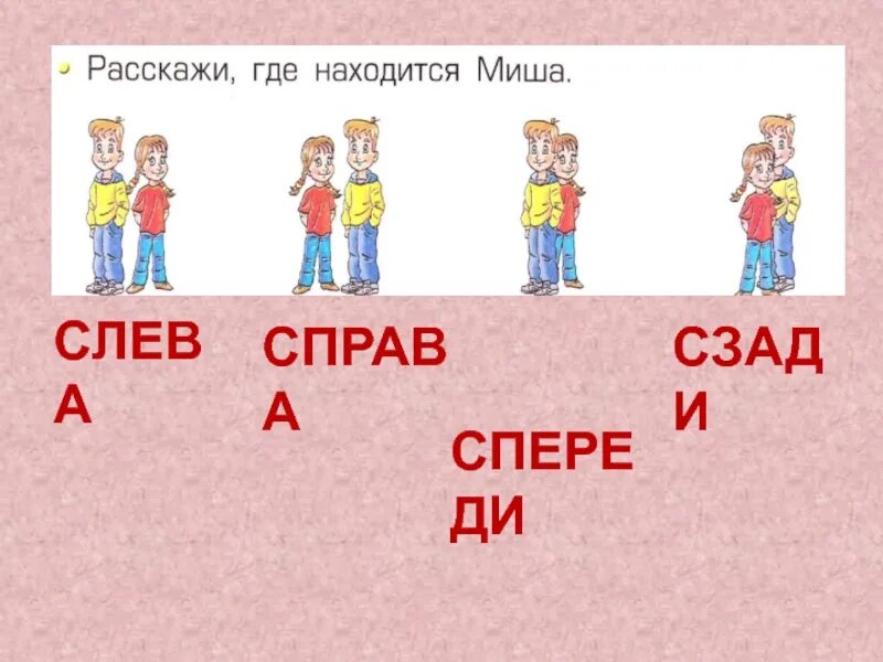 Как понять где левая где правая. Где право где лево на картинке.