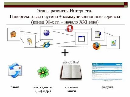 Основные этапы интернета